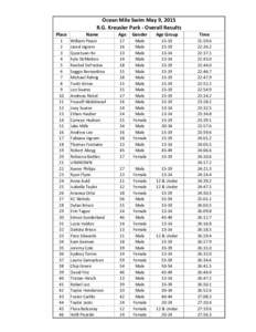 Ocean Mile Swim May 9, 2015 R.G. Kreusler Park - Overall Results Place 1 2 3