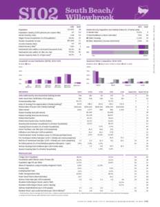 SI02  South Beach/ Willowbrook  0.1