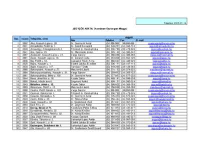 Frissítve: JEGYZŐK ADATAI (Komárom-Esztergom Megye) Ssz. 1. 2.