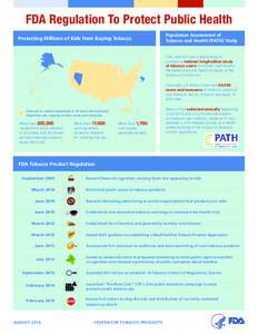 FDA Regulation To Protect Public Health Protecting Millions of Kids from Buying Tobacco Population Assessment of Tobacco and Health (PATH) Study FDA and NIH are collaborating to