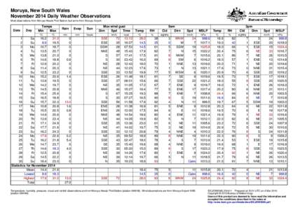 Moruya, New South Wales November 2014 Daily Weather Observations Most observations from Moruya Heads Pilot Station, but some from Moruya Airport. Date