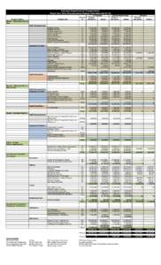 Colorado Department of Transportation Fiscal Year[removed]Recommended Budget Amendments2[removed]Budget Category Maintain - Maintaining What We Have