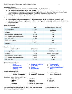 Social Media Statistics Dashboard: March FY 2011 Summary  1