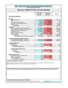 8040 Greater North Central Francophone Education Region No. 2 School Jurisdiction Code and Name FALL 2011 UPDATE TO THE[removed]BUDGET Fall 2011 Update to the Budget