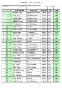 CLASSEMENT LA CIOTATCLM COURSE CATEGORIE Pts Place PE