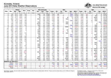 Scoresby, Victoria June 2014 Daily Weather Observations Most observations taken from Scoresby, pressure and cloud taken from Melbourne Regional Office. Date