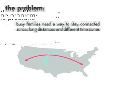 the problem: busy families need a way to stay connected across long distances and different time zones possible solutions: phone call/Skype: time commitment