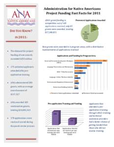 Administration for Native Americans Project Funding Fast Facts for 2011 DID YOU KNOW?  ANA’s grant funding is