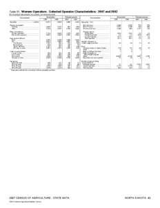 2007 Census of Agriculture Nebraska[removed]