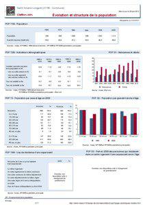 Dossier local - Commune - Saint-Amand-Longpre