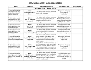 STRAW MAN GREEN CLEANING CRITERIA ISSUE CRITERIA  CRITERIA DEFINITION