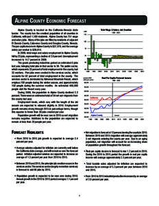 Alpine County Economic Forecast Alpine County is located on the California-Nevada state border. The county has the smallest population of all counties in California, with just 1,180 residents. Alpine County has 751 wage 