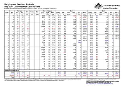 Badgingarra, Western Australia May 2014 Daily Weather Observations Most observations from the Department of Agriculture Research Station, about 6 to 7 km northeast of Badgingarra. Date