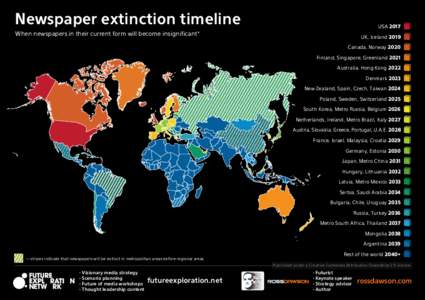 newspaper_timeline_attr_v1