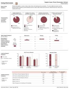Captain Isaac Paine Elementary School  Using Information Foster District