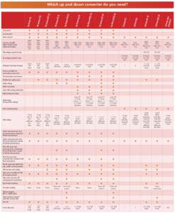 Crystal Vision: Up and down converters comparison chart