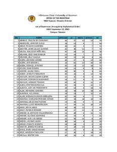 Mindanao State University at Naawan OFFICE OF THE REGISTRAR 9023 Naawan, Misamis Oriental List of Examinees (Arranged by Alphabetical Order) SASE: September 15, 2013 Campus: Naawan