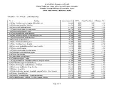 NYC-Medicaid-Race-Facility