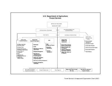 U.S. Department of Agriculture Forest Service OFFICE OF THE CHIEF ASSOCIATE CHIEF