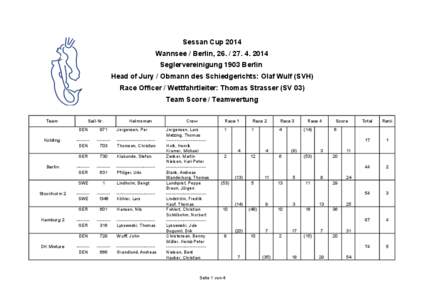 Sessan Cup 2014 Wannsee / Berlin, [removed] Seglervereinigung 1903 Berlin Head of Jury / Obmann des Schiedgerichts: Olaf Wulf (SVH) Race Officer / Wettfahrtleiter: Thomas Strasser (SV 03) Team Score / Teamwertung