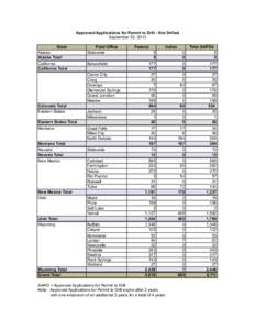 Approved Applications for Permit to Drill - Not Drilled September 30, 2013 State Alaska Alaska Total California