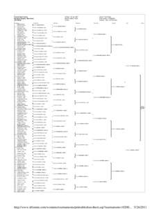 FIVB World Championship results / FIFA World Cup squads