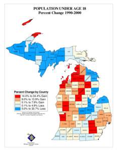 POPULATION UNDER AGE 18 Percent Change[removed]KEWEENAW  HOUGHTON