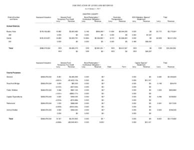 CERTIFICATION OF LEVIES AND REVENUES As of January 1, 2013 CHAFFEE COUNTY District Number and Name