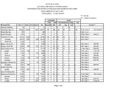 STATE OF ALASKA ALCOHOLIC BEVERAGE CONTROL BOARD DETERMINATION OF POPULATION-SELECTED INCORPORATED CITIES POPULATION AS OF April 1, 2014 POPULATION - (3 AAC[removed]T = Tourism