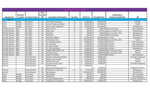 Spending Analysis 2016 Department CITY Police Police Police