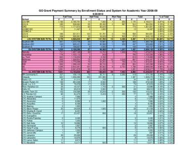 GO Grant Payment Summary by Enrollment Status and System for Academic Year2018 Full Time School LSU-BR LSU-A