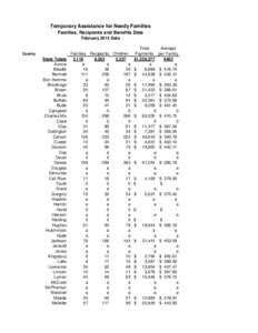 Temporary Assistance for Needy Families Families, Recipients and Benefits Data February 2013 Data County