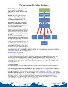 The Youth Leadership Training Continuum Vision: The Boy Scouts of America is the premier leadership development organization for youth in the United States of America. Methods: The youth leadership training