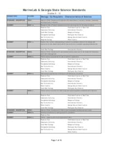 MarineLab & Georgia State Science Standards STRAND/TOPIC GA.SCSH.  STANDARD / DESCRIPTION