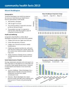 community health facts 2013 Mount Waddington Mount Waddington Population Change Demographics