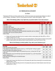 2012 TIMBERLAND ECO-LOVE SURVEY FACT SHEET Timberland’s 2012 Eco-Love Survey asked more than 1,000 men and women how important green behaviors are when it comes to finding – and keeping – true love. Survey question