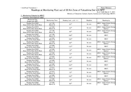 News Release  < Unofficial Translation > Readings at Monitoring Post out of 20 Km Zone of Fukushima Dai-ichi NPP