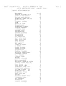 REPORT DATE[removed]ILLINOIS SECRETARY OF STATE ACTIVE REGISTRATION COUNTS - CLINTON COUNTY VEHICLE PLATE CATEGORIES PASSENGER PERSONS W/DISABILITIES