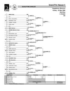 Grand Prix Hassan II QUALIFYING SINGLES Casablanca, Morocco