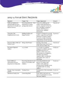 [removed]Annual Grant Recipients Recipient Project Title  Project Description