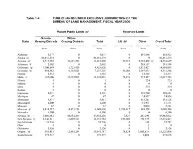 Table[removed]State PUBLIC LANDS UNDER EXCLUSIVE JURISDICTION OF THE BUREAU OF LAND MANAGEMENT, FISCAL YEAR 2000