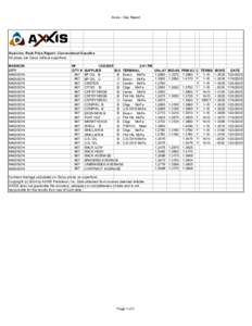 Axxis - Gas Report  Axxis Inc. Rack Price Report - Conventional Gasoline All prices are Gross without superfund. MADISON CITY