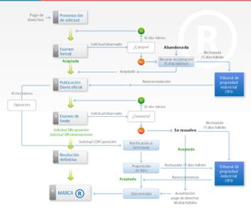 diagrama_como_protege_marcasr copia