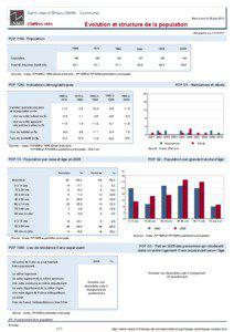 Dossier local - Commune - Saint-Jean-d Etreux