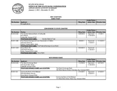 STATE OF KANSAS OFFICE OF THE STATE BANK COMMISSIONER APPLICATIONS ACTIVITY SUMMARY January 1, 2011 – December 31, 2011  NEW CHARTERS