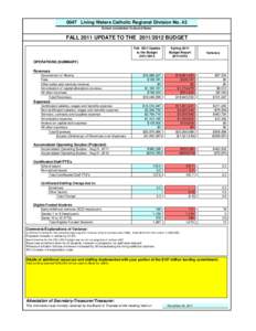 0047 Living Waters Catholic Regional Division No. 42 School Jurisdiction Code and Name FALL 2011 UPDATE TO THE[removed]BUDGET Fall 2011 Update to the Budget