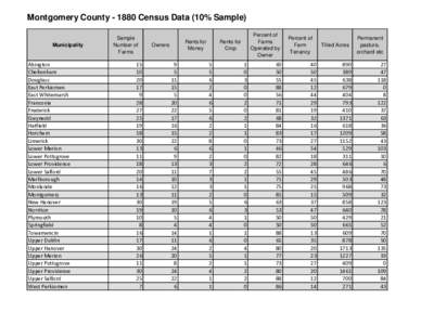 Montgomery County[removed]Census Data (10% Sample) Municipality Abington Cheltenham Douglass