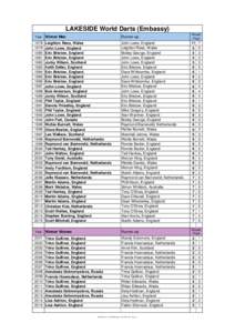 LAKESIDE World Darts (Embassy) Year Winner Men  Runner-up