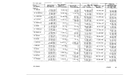 Lenawee County Tax Year 2004 Taxable Valuations