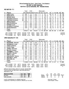 Official Basketball Box Score -- Game Totals -- Final Statistics NC A&T vs UNC Asheville[removed]pm at Asheville, NC - Kimmel Arena NC A&T 83 • 7-1 ##